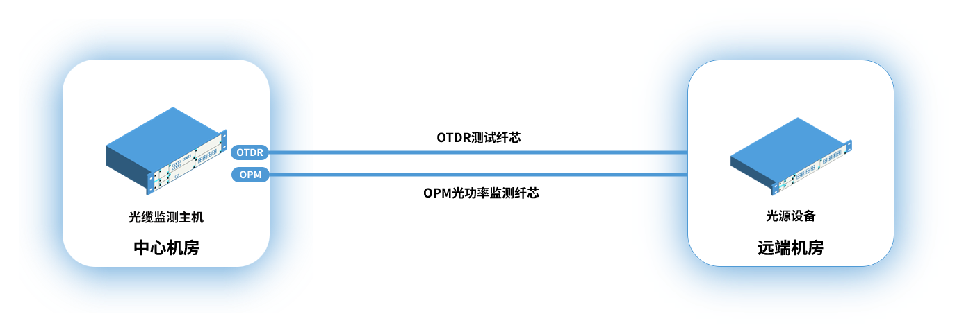 实时监测不带WDM.png