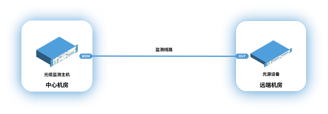 实时监测带WDM.png