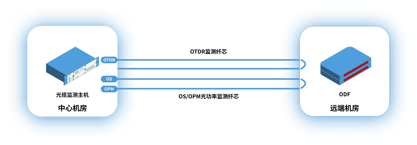 环回实时监测.png