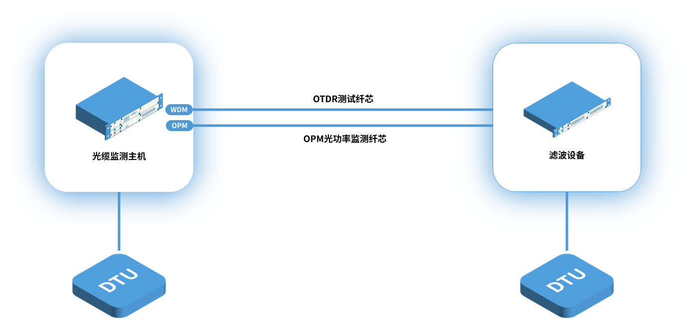 在线实时监测.png