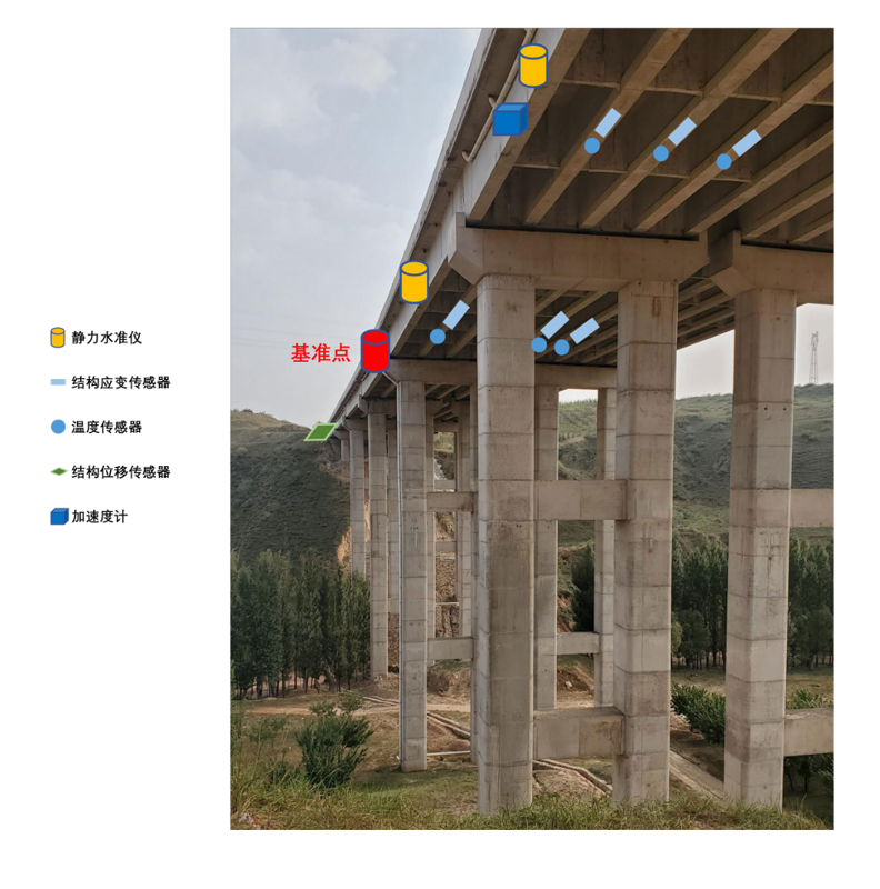 桥梁监测项目.png